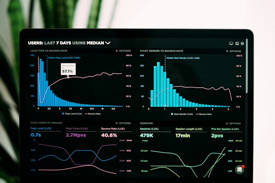 Web application analytics dashboard displayed on a screen